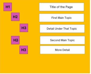 How to Use Header Tags