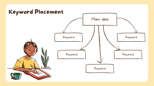 Keyword Placement Strategies